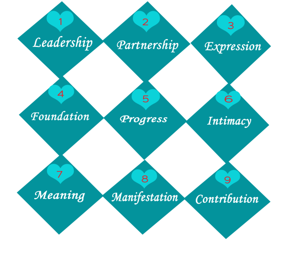 Teals-Soul-Code-Map-600_600-2